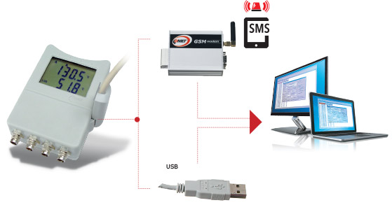 Communication Interface