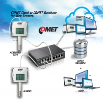Thermometer hygrometer with Ethernet interface and relays, cable 4 meters