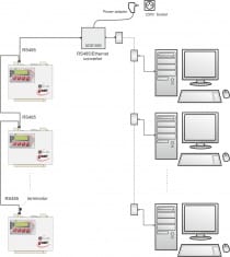 Sixteen Channel Data Logger with Alarms