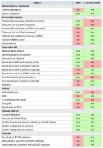 Software for COMET TPrints and GSM modems