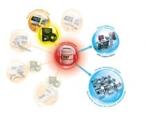 Sensor RS485/232 utility