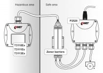 Intrinsically safe humidity and temperature transmitter with cable probe, output 4-20mA