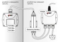 Intrinsically safe humidity and temperature duct transmitter with 4-20mA output