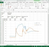 Web Sensor - two channels with binary inputs
