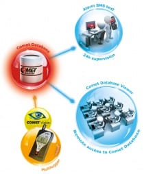 Multilogger - thermo-hygro-barometer with 2 MiniDIN and 2 Terminals