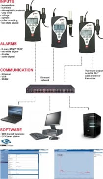 Ethernet Multilogger - universal datalogger with 4 inputs