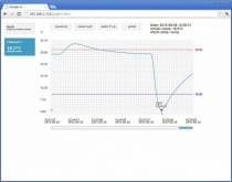 Web Sensor with PoE - one channel remote thermometer hygrometer