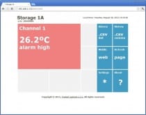 Web Sensor with PoE - one channel remote thermometer hygrometer